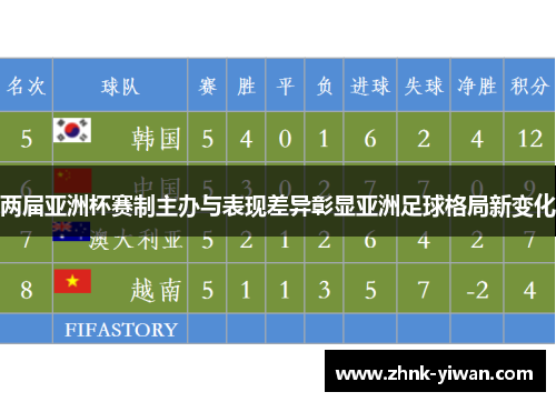 两届亚洲杯赛制主办与表现差异彰显亚洲足球格局新变化