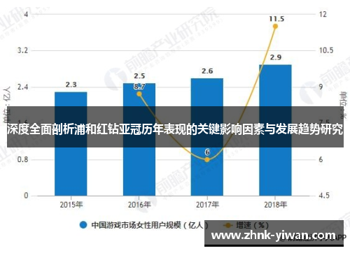 深度全面剖析浦和红钻亚冠历年表现的关键影响因素与发展趋势研究
