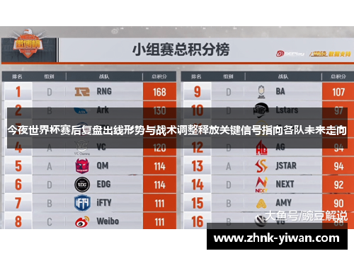 今夜世界杯赛后复盘出线形势与战术调整释放关键信号指向各队未来走向