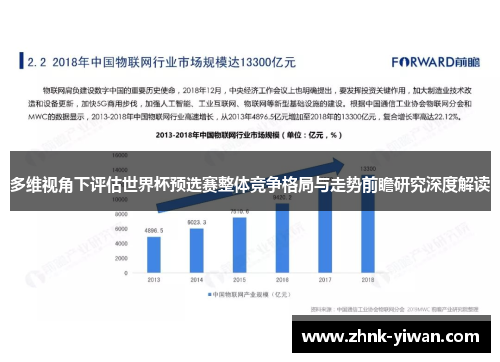 多维视角下评估世界杯预选赛整体竞争格局与走势前瞻研究深度解读